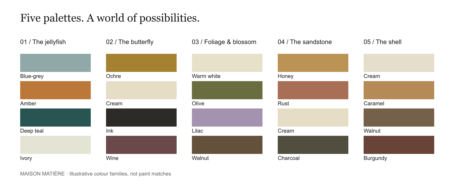 Five nature-inspired colour families for interiors.